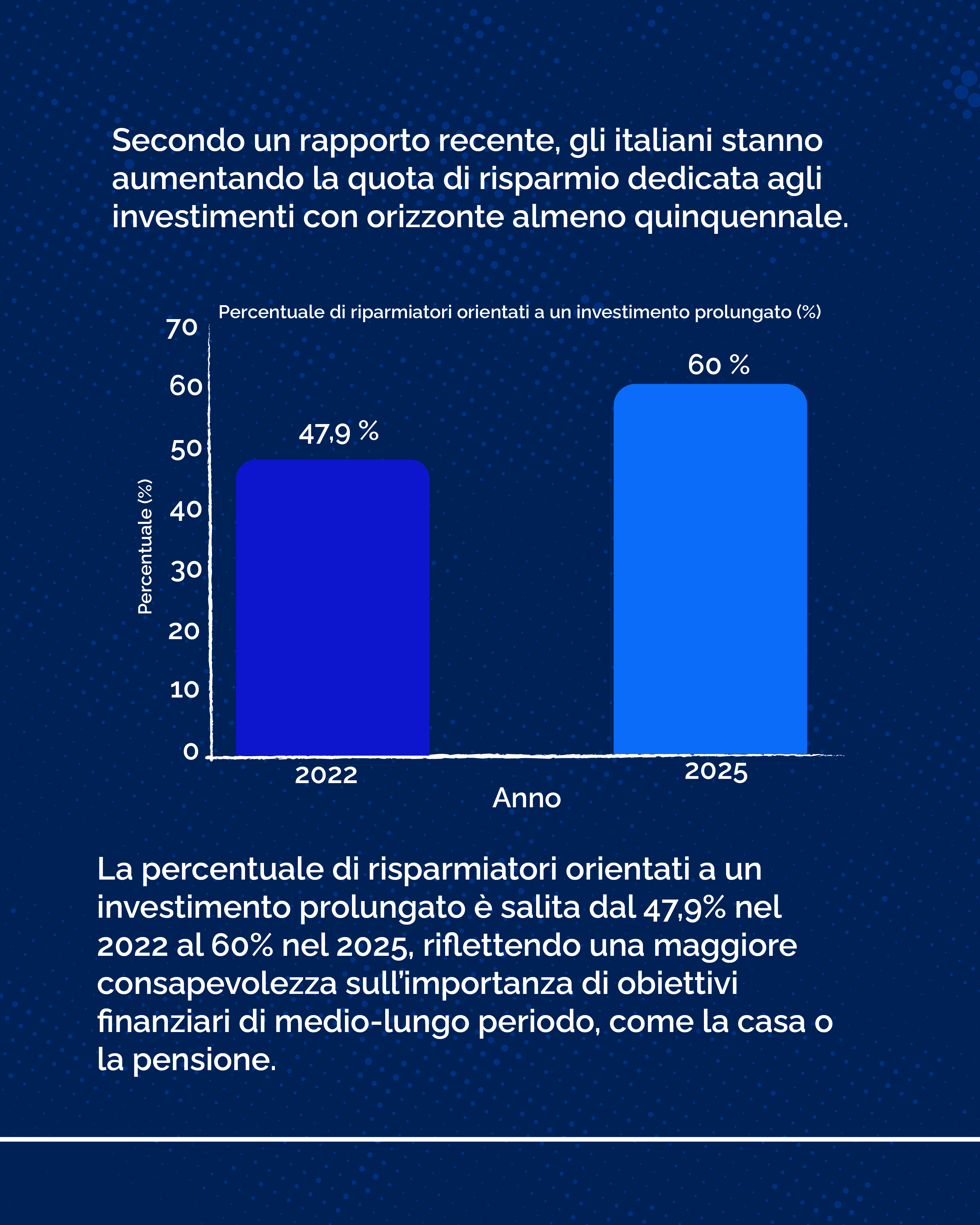 Piani di risparmio 2026 - slide 2