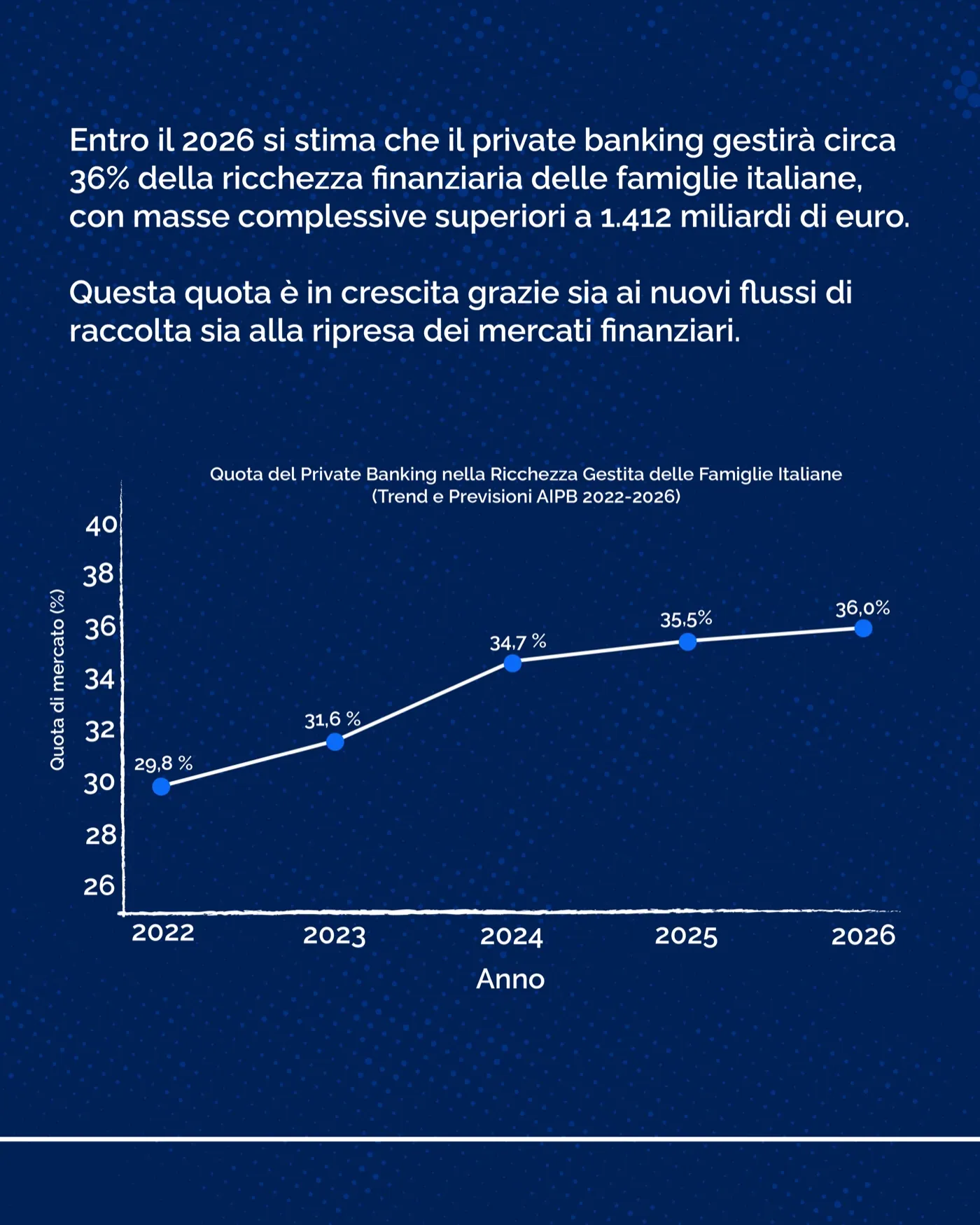 Post social Agenzia Cav. Madonia